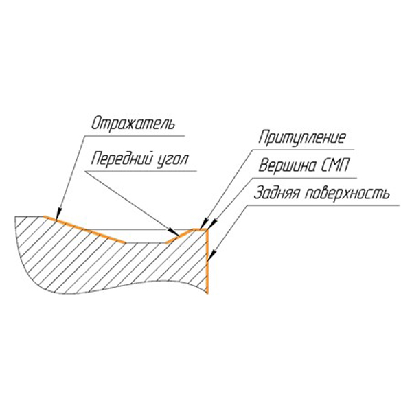 Стружколомы конструкция, влияние на обрабатываемые материалы. Типы стружкодробления.