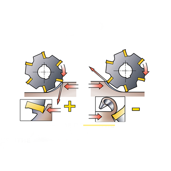 Встречное и попутное фрезерование