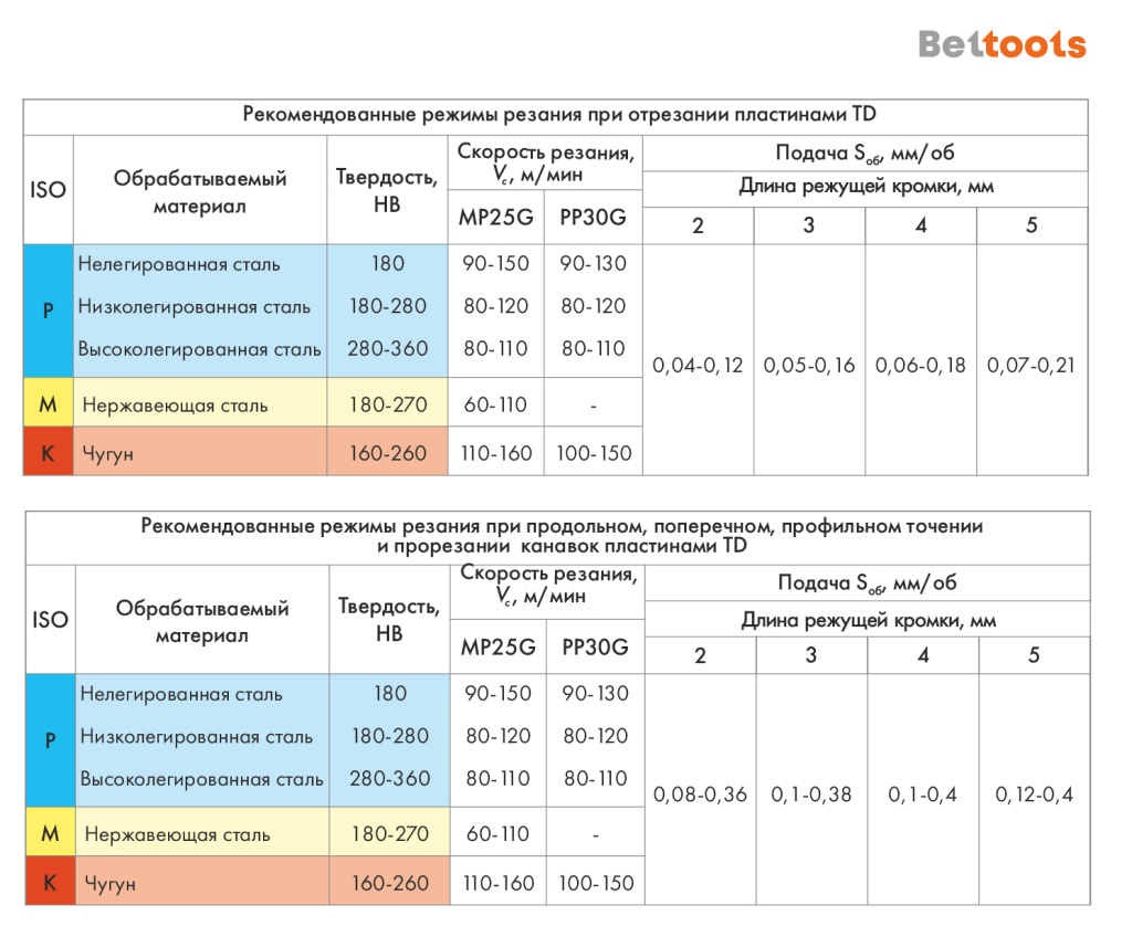 Режимы резания пластинами TD.jpg