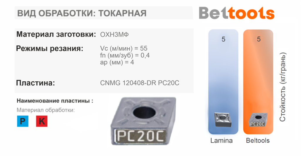 CNMG DR 120408 Beltools и Lamina CNMG DR 120408 Beltools и Lamina