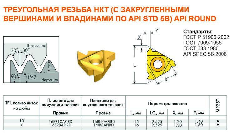 Треугольная резьба НКТ (с закругленными вершинами и впадинами по API STD 5B) API ROUND Треугольная резьба НКТ (с закругленными вершинами и впадинами по API STD 5B) API ROUND.jpg