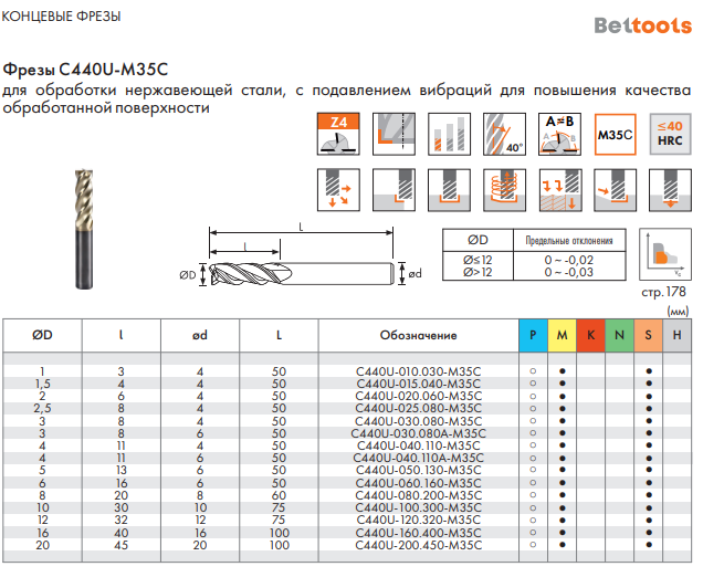 Фреза концевая твердосплавная Beltools с подавлением вибраций