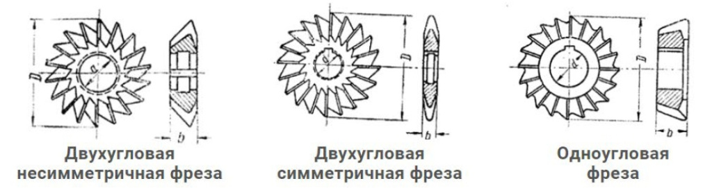 Классификация фрез Классификация фрез