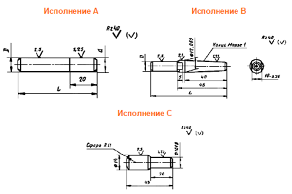 Формы изделий Формы изделий