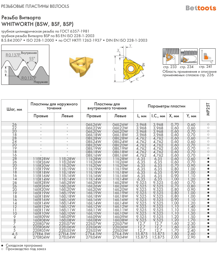 Резьба Витворта.jpg Резьба Витворта.jpg