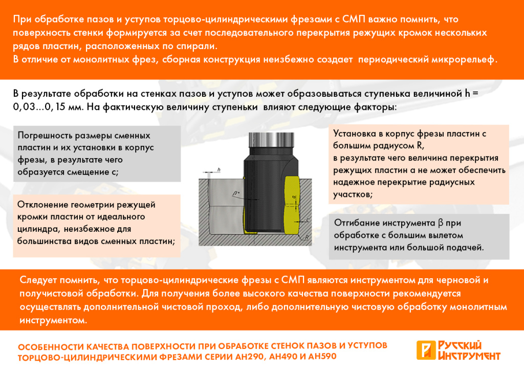 Особенности качества поверхности при обработке стенок пазов и уступов торцово-цилиндрическими фрезами серии AH290, AH490 и AH590