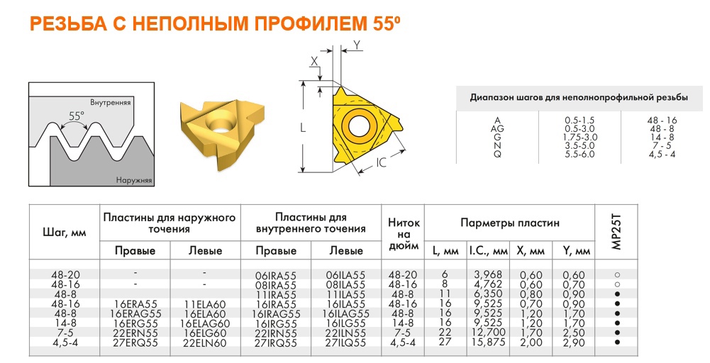 Резьба с неполным профилем 55 Резьба с неполным профилем 55.jpg