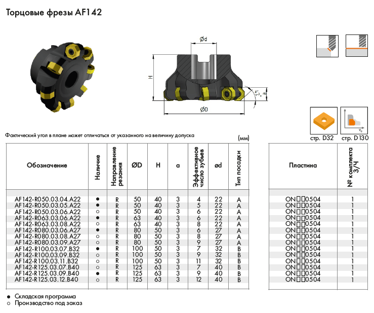 фрезы AF142 фрезы AF142