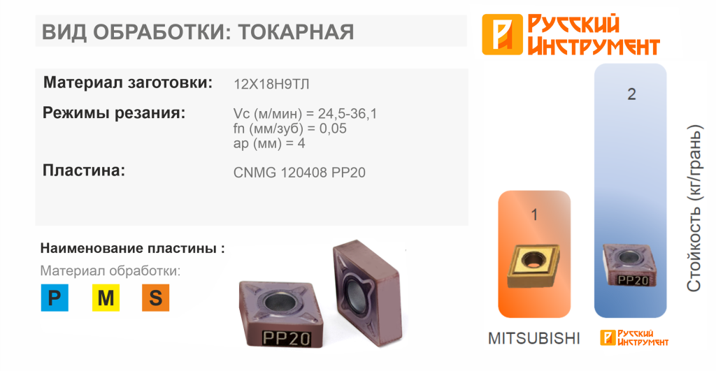 Русский Инструмент Русский Инструмент