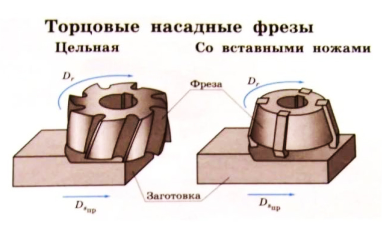 Способ крепления Способ крепления