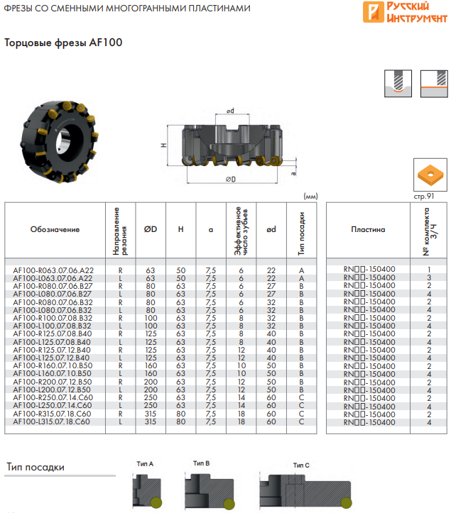 Фрезы с круглыми пластинами AF100