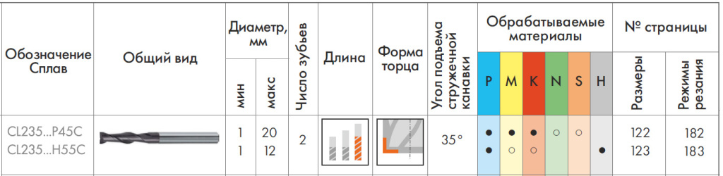 фреза CL235 фреза CL235