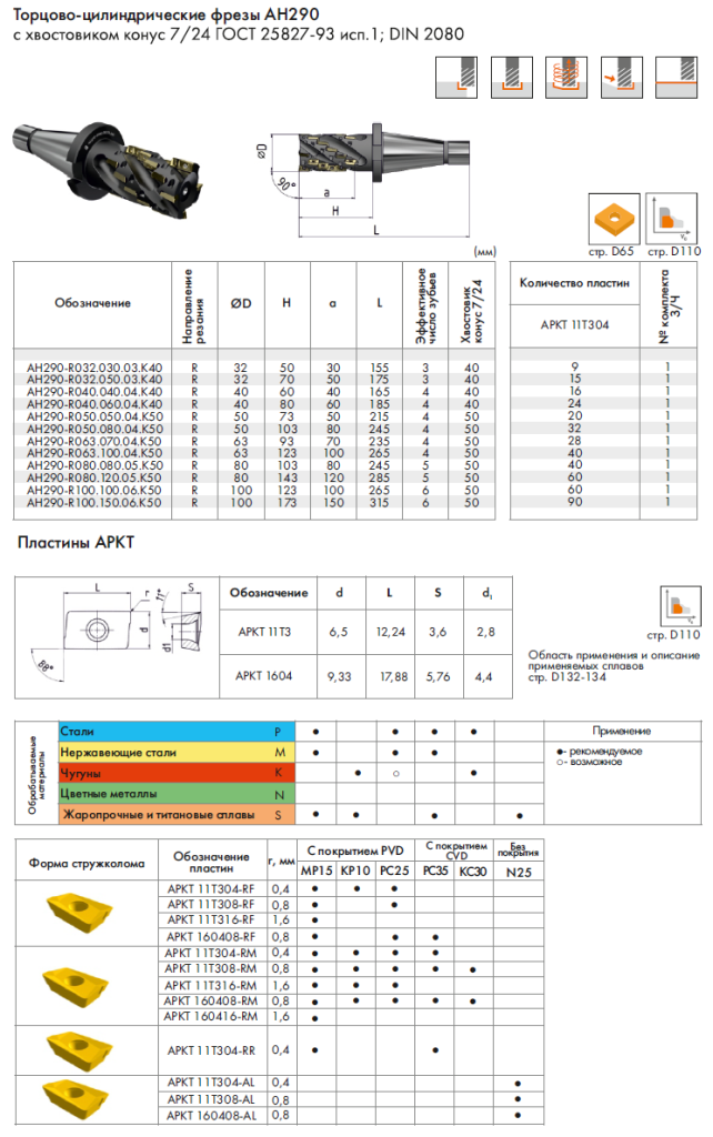 AH290 конус 7-24 AH290 конус 7-24