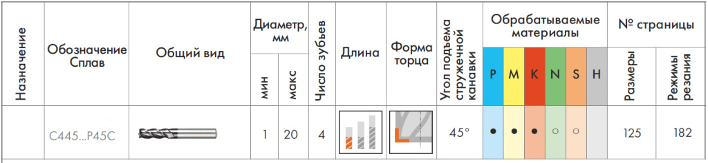 Фреза C445 Фреза C445