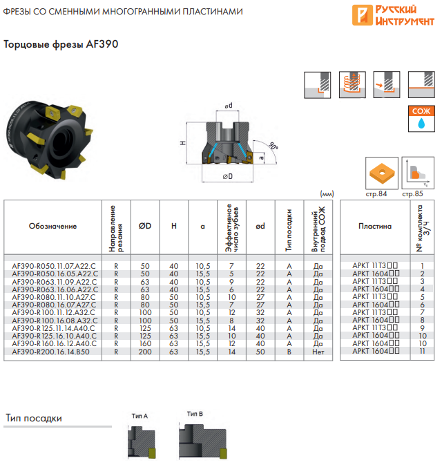 Фрезs торцовые AF390
