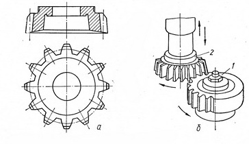 Нарезание зубьев долбяком Нарезание зубьев долбяком