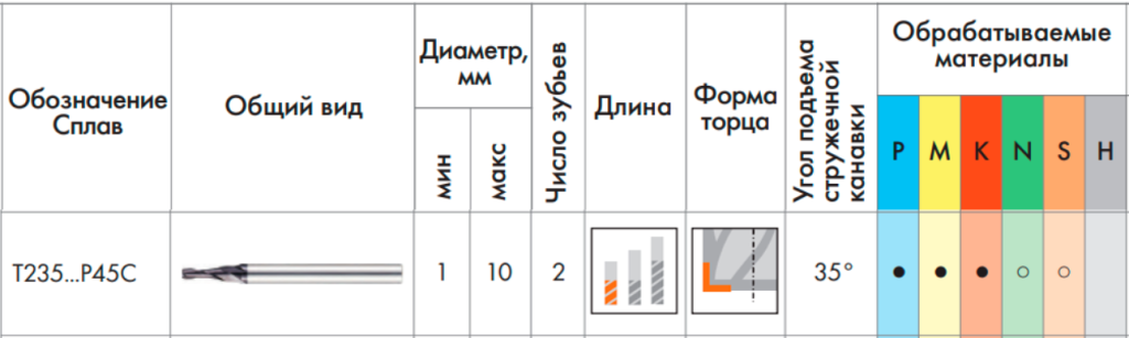 Фрезы конические T235 P45C Beltools