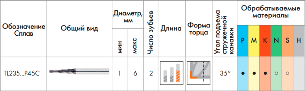 Фрезы конические TL235 P45C Beltools