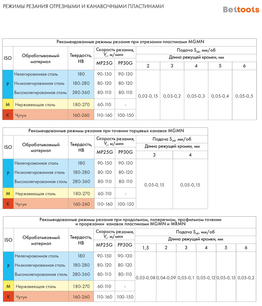 Режимы MGGN, MGMN, MRMN.jpg Режимы MGGN, MGMN, MRMN.jpg