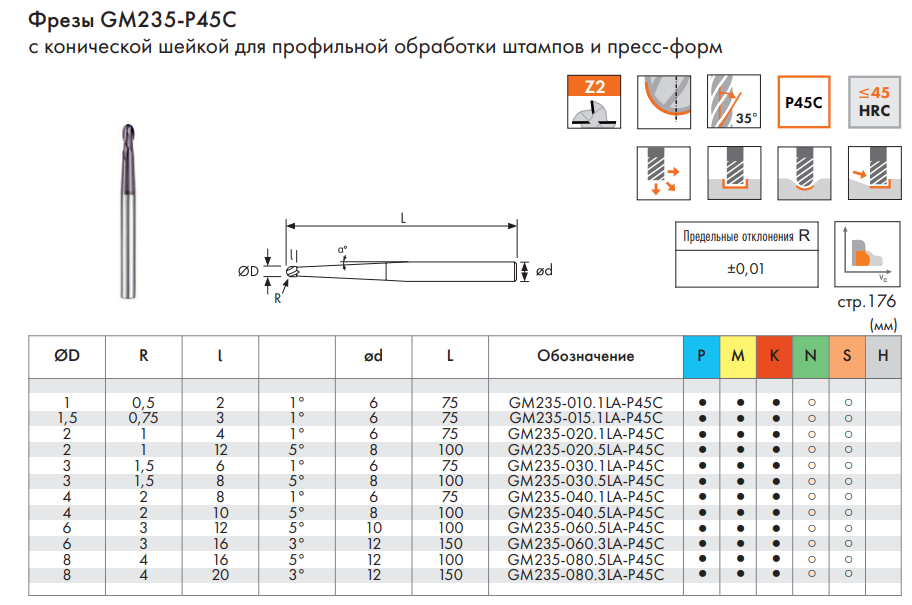 Русский Инструмент