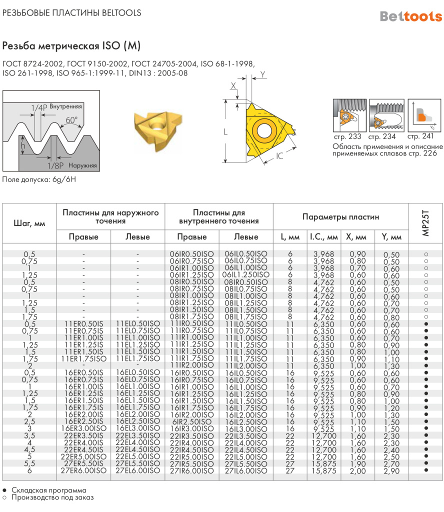 Резьбовая пластина для нарезания метрической резьбы 60° по ISO