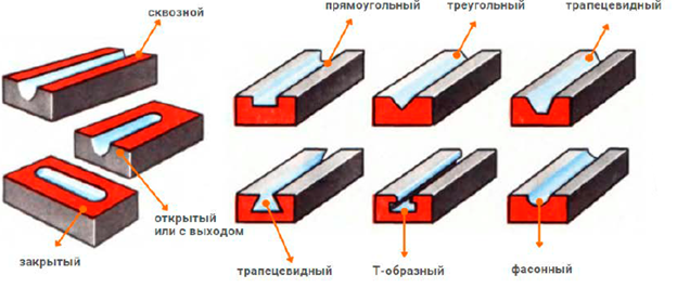 Пазы любого профиля Пазы любого профиля