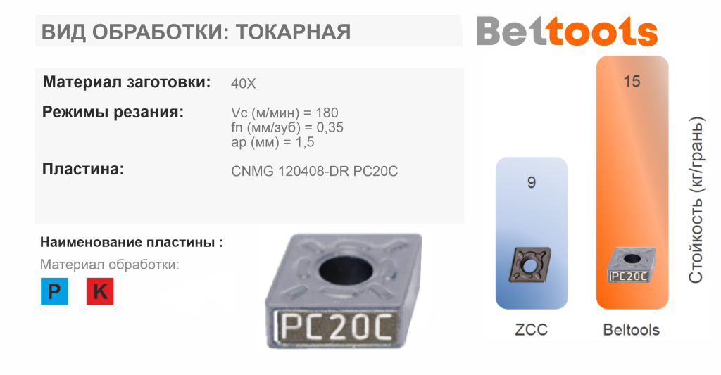 CNMG 120408 Beltools и ЗЦЦ CNMG 120408 Beltools и ЗЦЦ