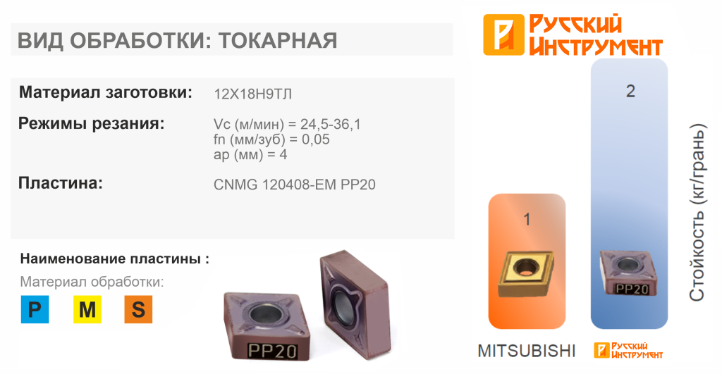 Русский Инструмент Русский Инструмент