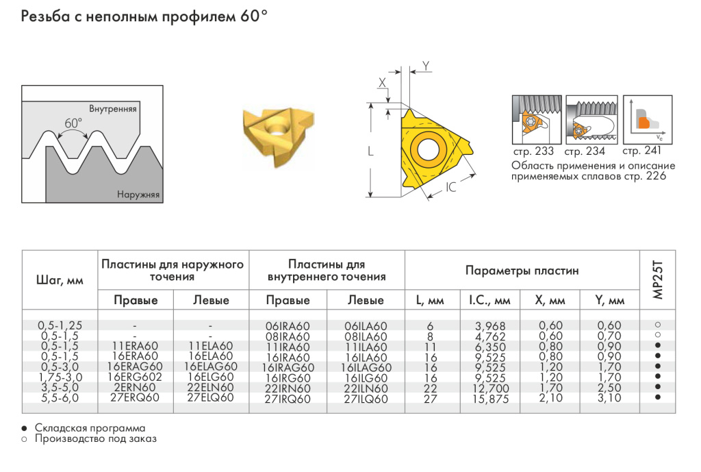 Резьба с неполным профилем 60° Резьба с неполным профилем 60°