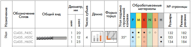 фреза концевая cl435.jpg фреза концевая cl435.jpg