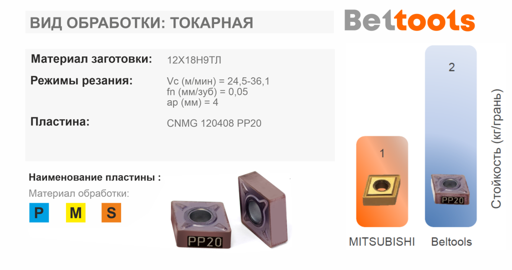 CNMG DR 120408 Beltools и MITSUBISHI CNMG DR 120408 Beltools и MITSUBISHI