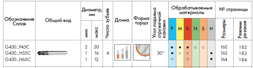 Фреза G430 Фреза G430