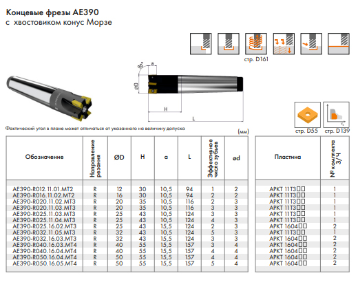 Русский Инструмент