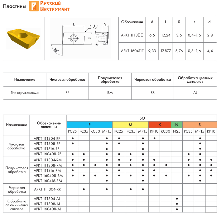 Русский Инструмент