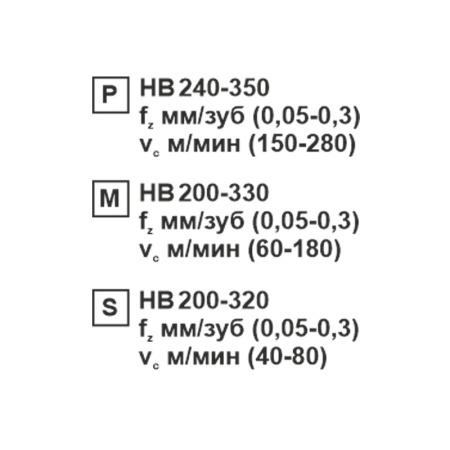 Пластина сменная ромбическая CNMG 120412-CM SP201R «Русский Инструмент» (РИ)