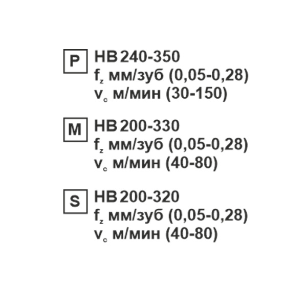 Пластина сменная шестигранная WNMG 080412-CM MP204R "ломаный треугольник" «Русский Инструмент» (РИ)