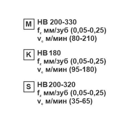Пластина сменная шестигранная WNMG 080412-MS MP25M "ломаный треугольник" «Русский Инструмент» (РИ)
