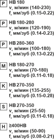 Пластина сменная квадратная SEKT 1204AFTN-RM SP25 «Русский Инструмент» (РИ)