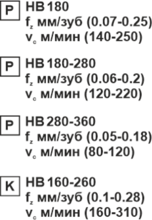 Пластина сменная квадратная SPMT 09T308-RR KC30 «Русский Инструмент» (РИ)