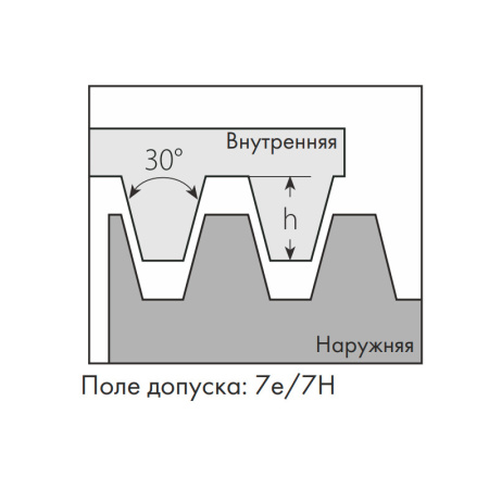 Пластина резьбовая внутренняя трапецеидальная резьба Tr 27IR6.0TR MP25T «Русский Инструмент» (РИ)