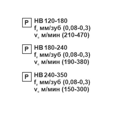 Пластина сменная квадратная SCMT 120408-OT KC20D «Русский Инструмент» (РИ)