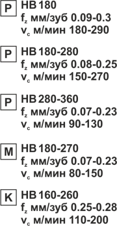 Пластина сменная квадратная SPMT 120408 PC25 «Русский Инструмент» (РИ)