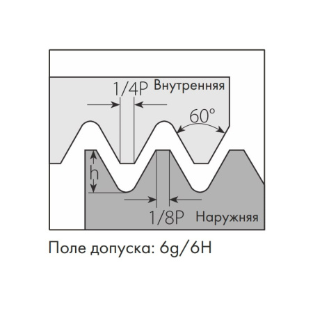 Пластина резьбовая внутренняя левая метрическая резьба ISO 60⁰ 08IL1.50ISO MP25T «Русский Инструмент» (РИ)