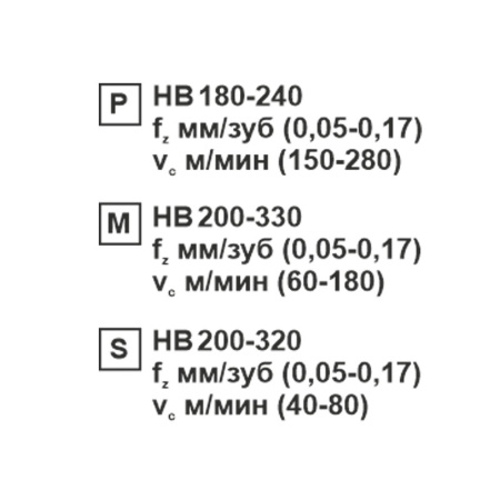 Пластина сменная ромбическая CCMT 120404-XM SP201R «Русский Инструмент» (РИ)