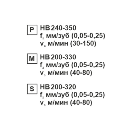 Пластина сменная ромбическая CCMT 120404-XM MP202R «Русский Инструмент» (РИ)