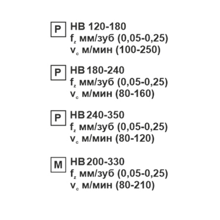 Пластина сменная шестигранная WNMG 080412-MS MP20M "ломаный треугольник" «Русский Инструмент» (РИ)