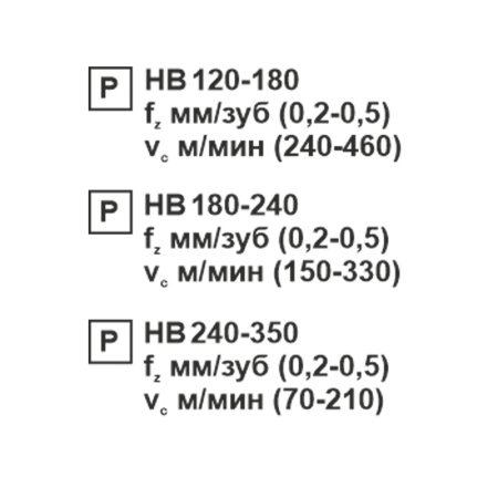 Пластина сменная квадратная SNMG 120412-MT PC22M «Русский Инструмент» (РИ)
