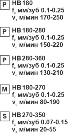 Пластина сменная параллелограммная APKT 160408-RM PC25 «Русский Инструмент» (РИ)