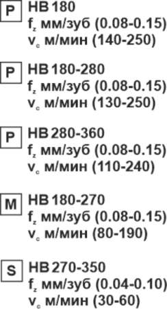 Пластина сменная параллелограммная APKT 160408-RF MP15 «Русский Инструмент» (РИ)