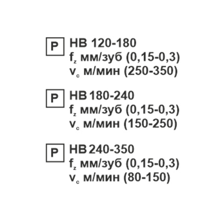 Пластина сменная ромбическая DCMT 11T312-TM PC15F «Русский Инструмент» (РИ)